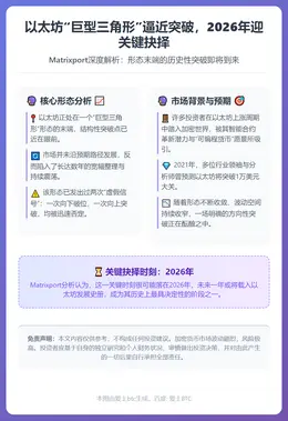 以太坊“巨型三角形”逼近突破，2026年迎关键抉择