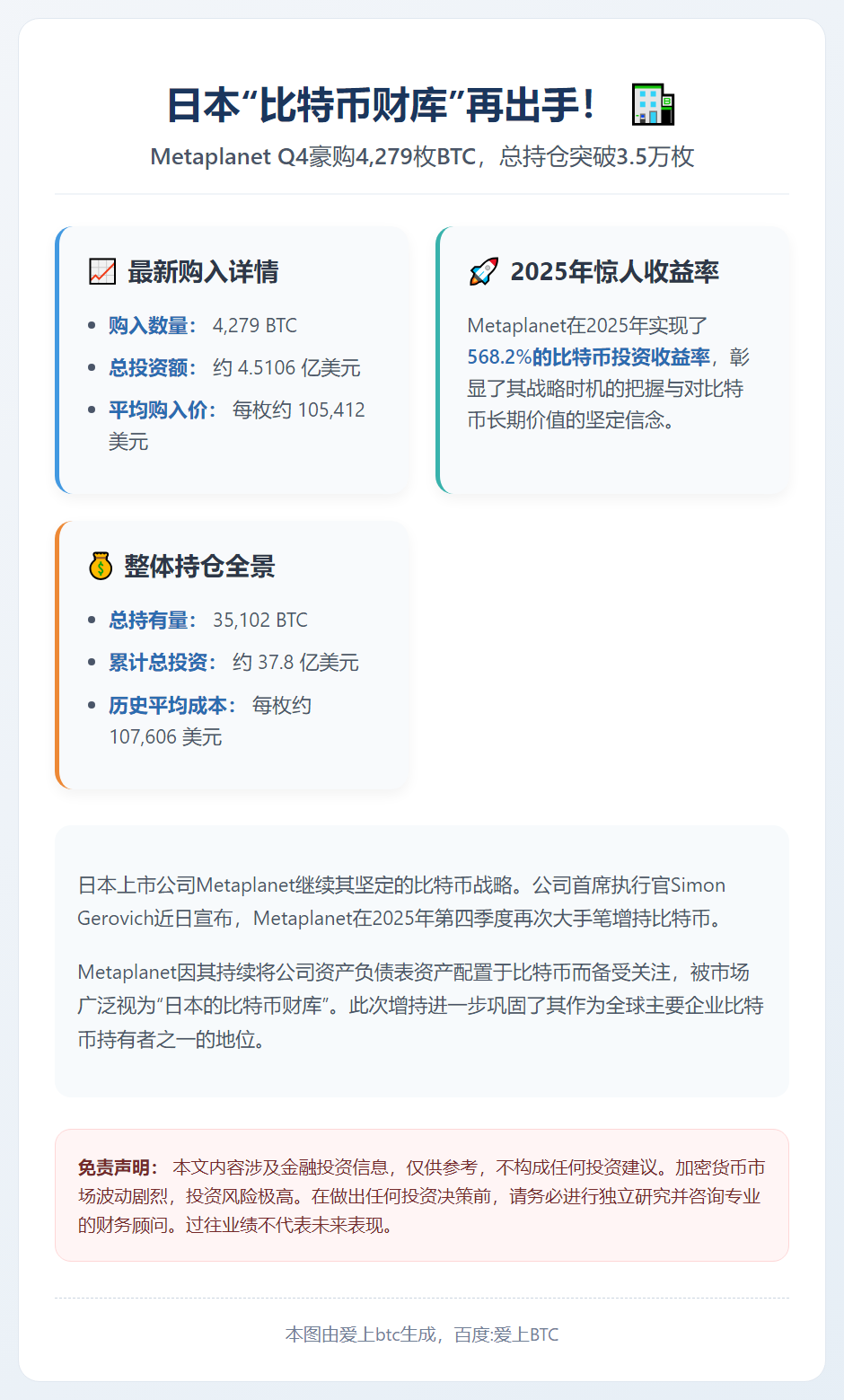 Metaplanet 2025年Q4增持至35,102枚BT