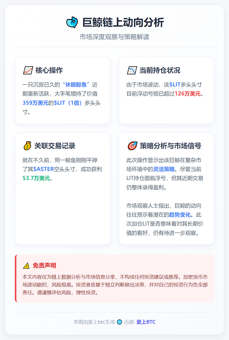 巨鲸加仓LIT浮亏超126万美元