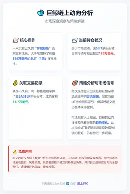 巨鲸加仓LIT浮亏超126万美元