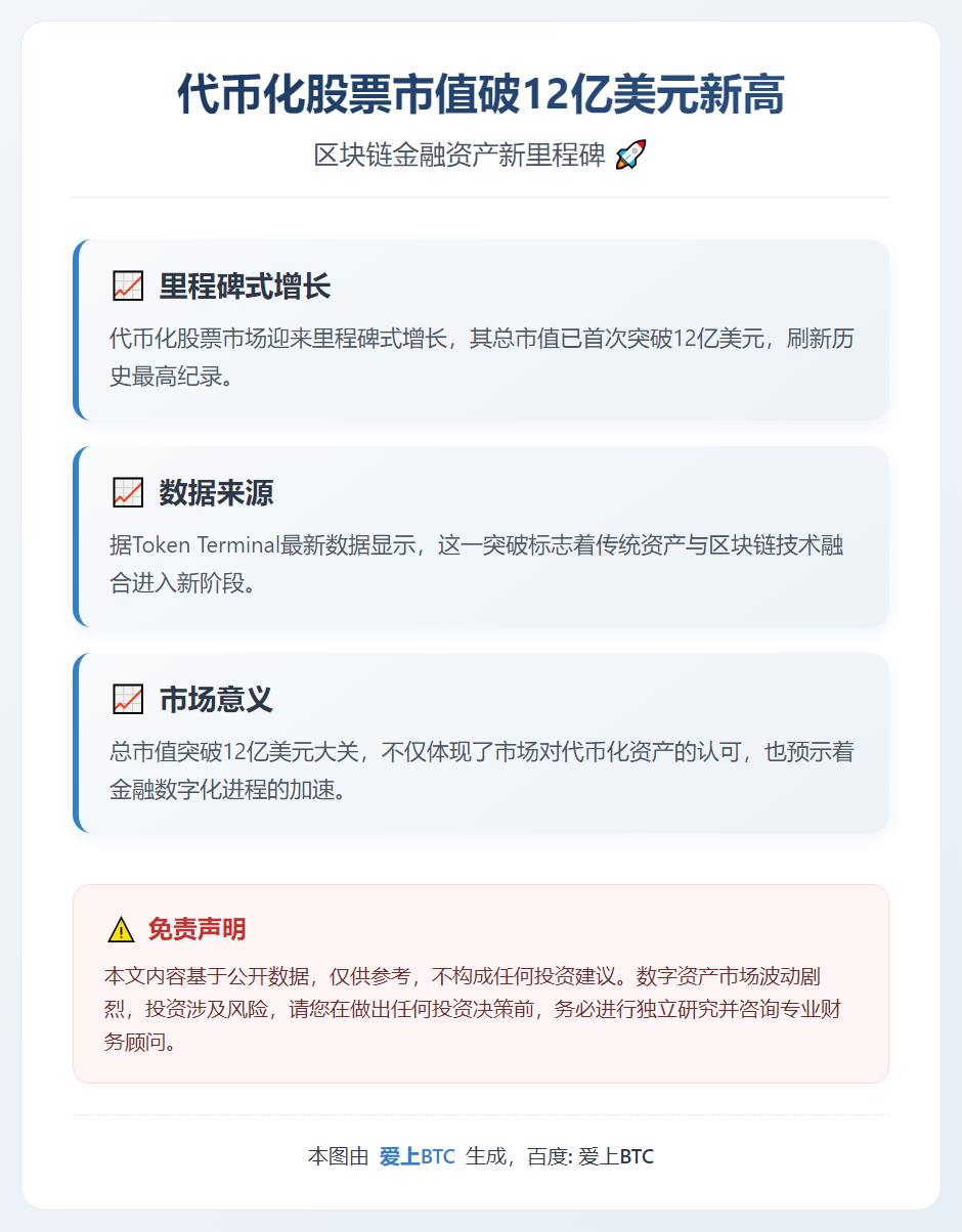 代币化股票市值破12亿美元新高