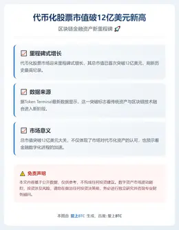 代币化股票市值破12亿美元新高