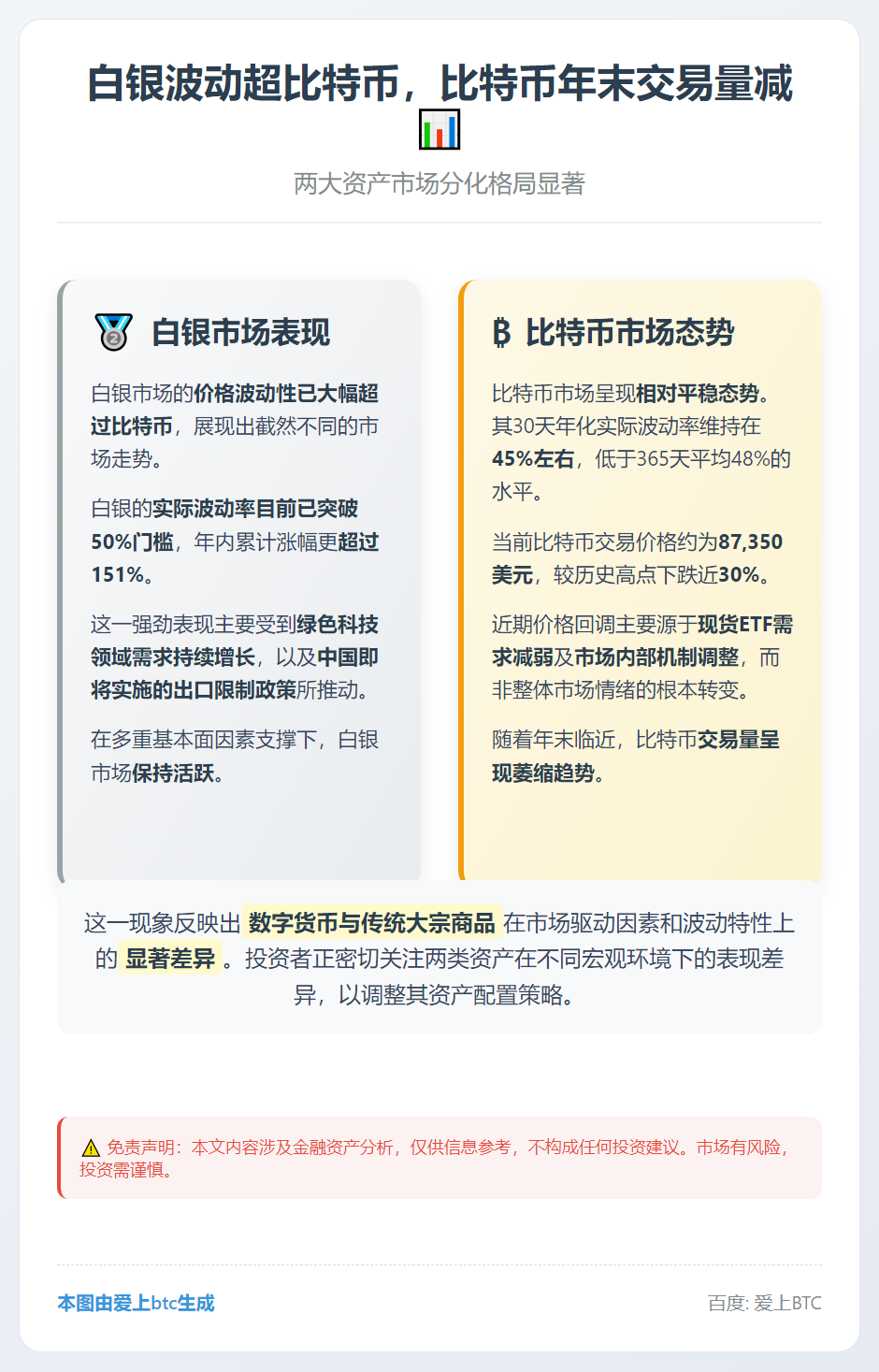 白银波动超比特币，比特币年末交易量减