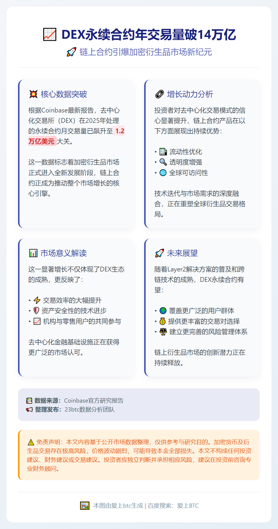 DEX永续合约年交易量破14万亿