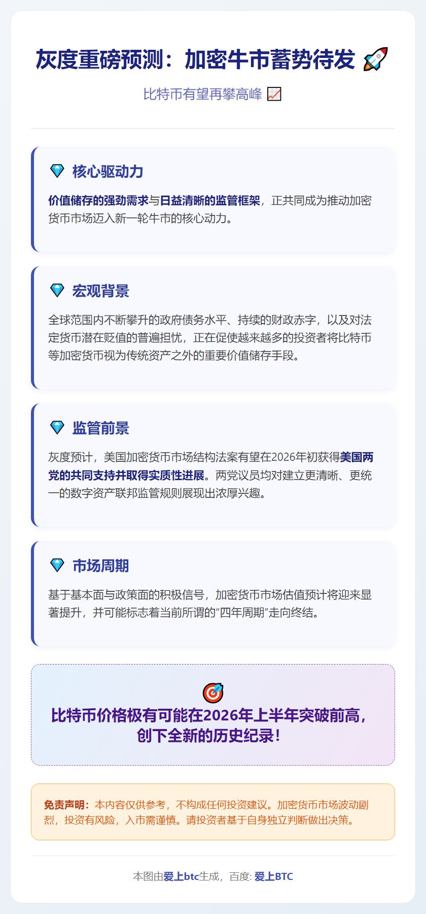 灰度：比特币明年上半年或创新高