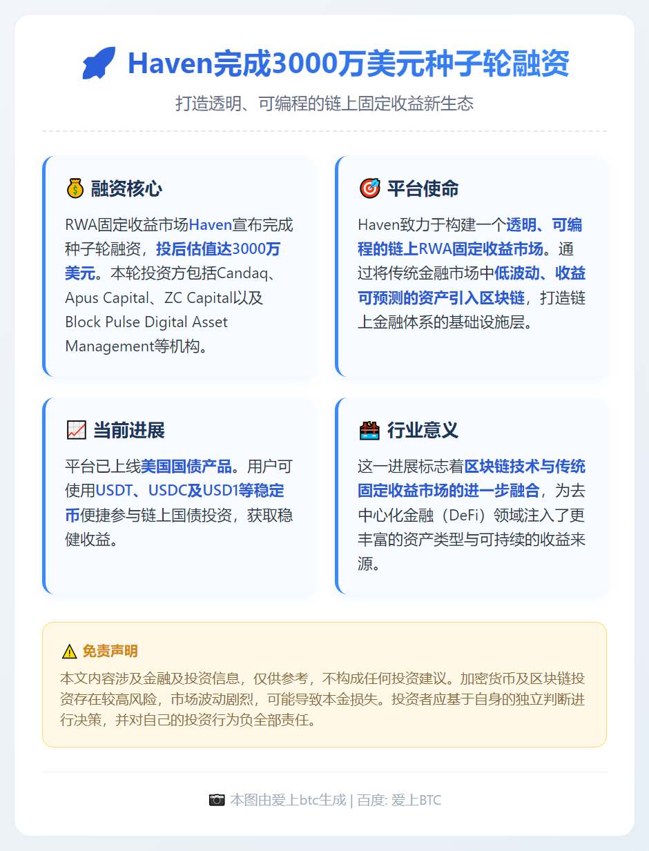 Haven完成3000万美元种子轮融资