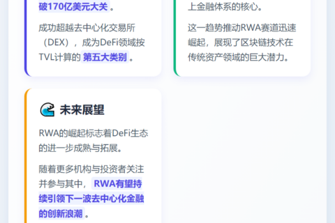 RWA协议TVL突破170亿美元