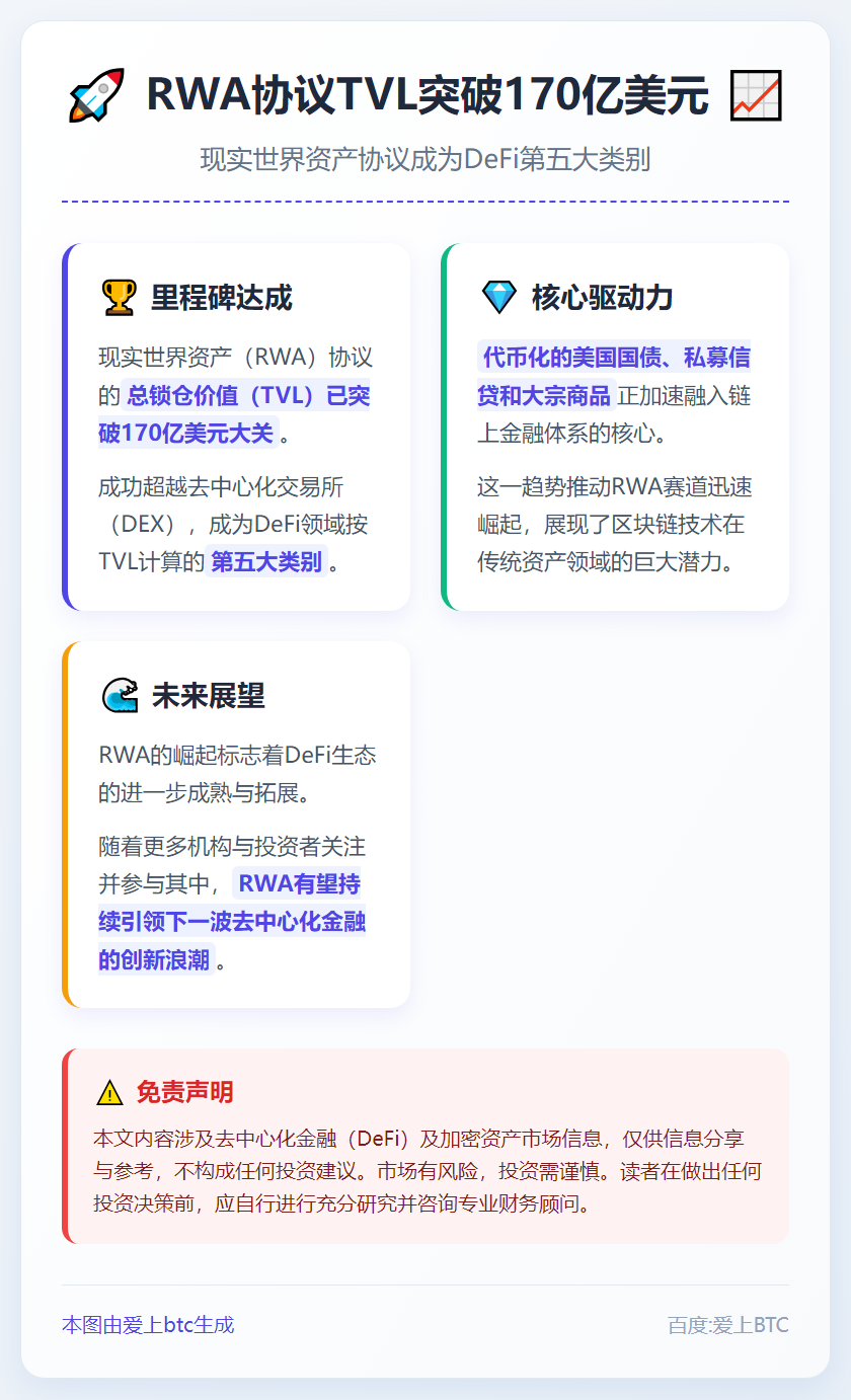 RWA协议TVL突破170亿美元