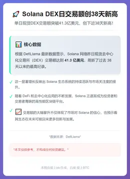 Solana DEX日交易额创38天新高