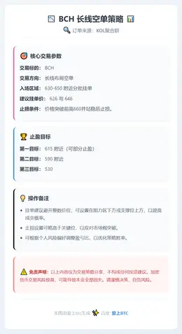 2025-12-30 17:23:58 BCH长线空单策略