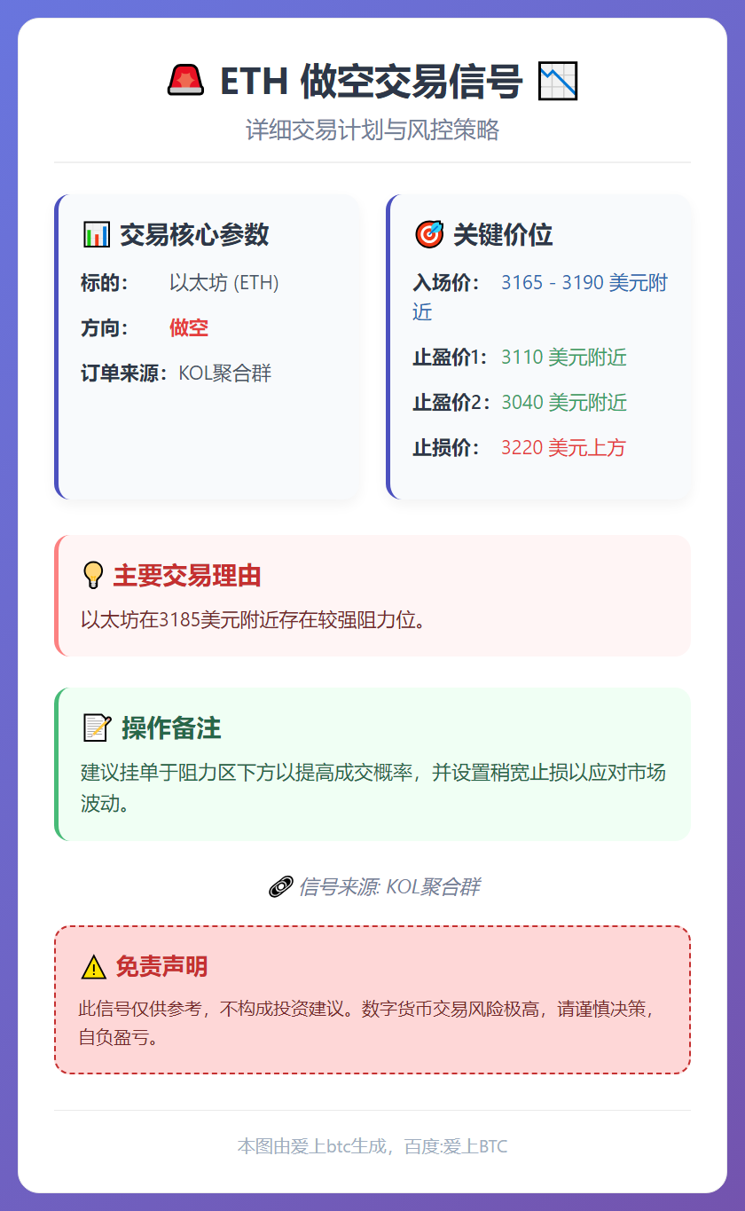 ETH做空交易信号