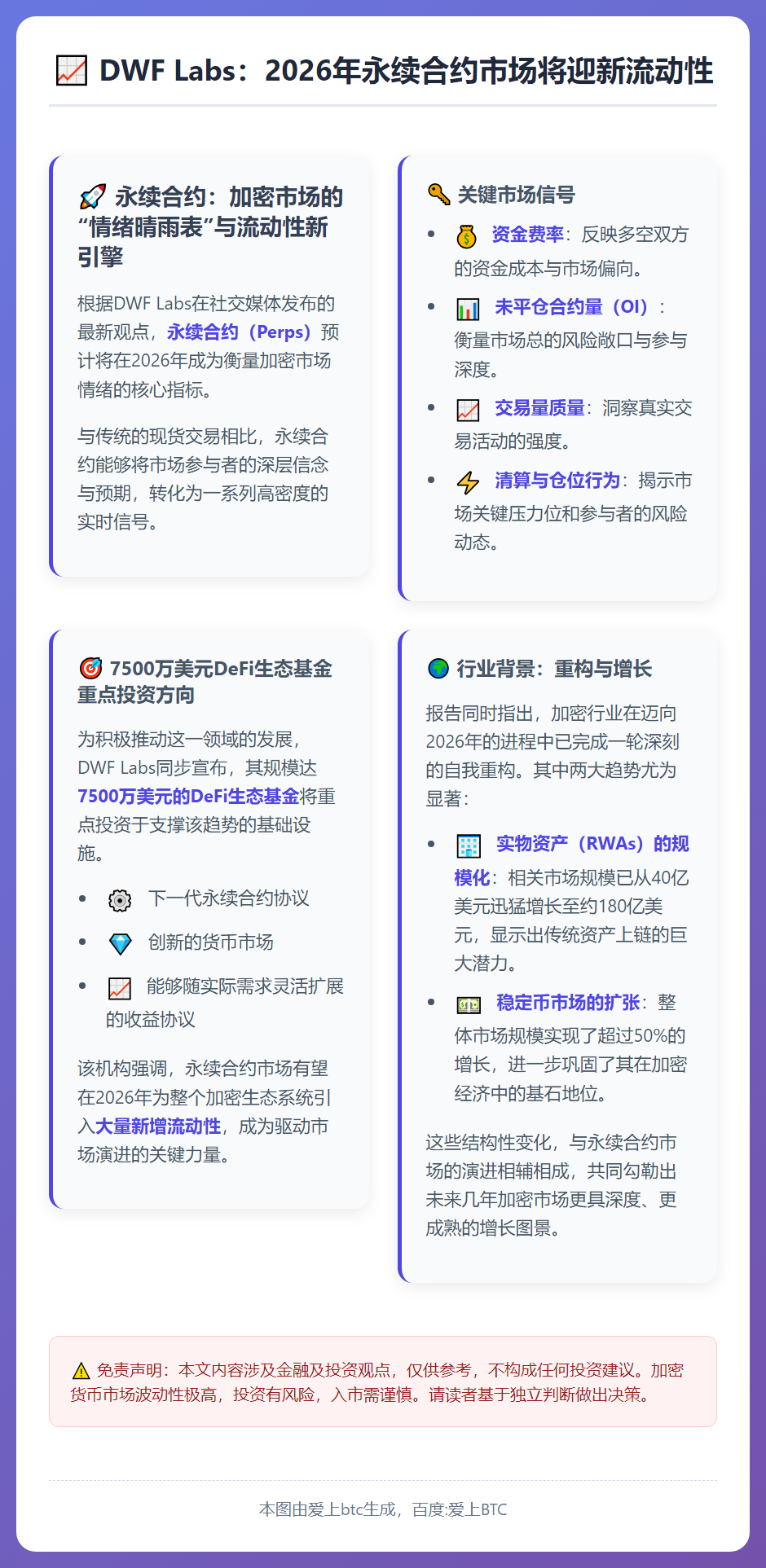 DWF Labs：2026年永续合约市场将迎新流动性