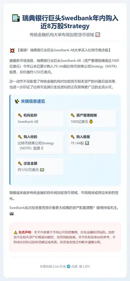 瑞典银行巨头Swedbank年内购入近8万股Strategy