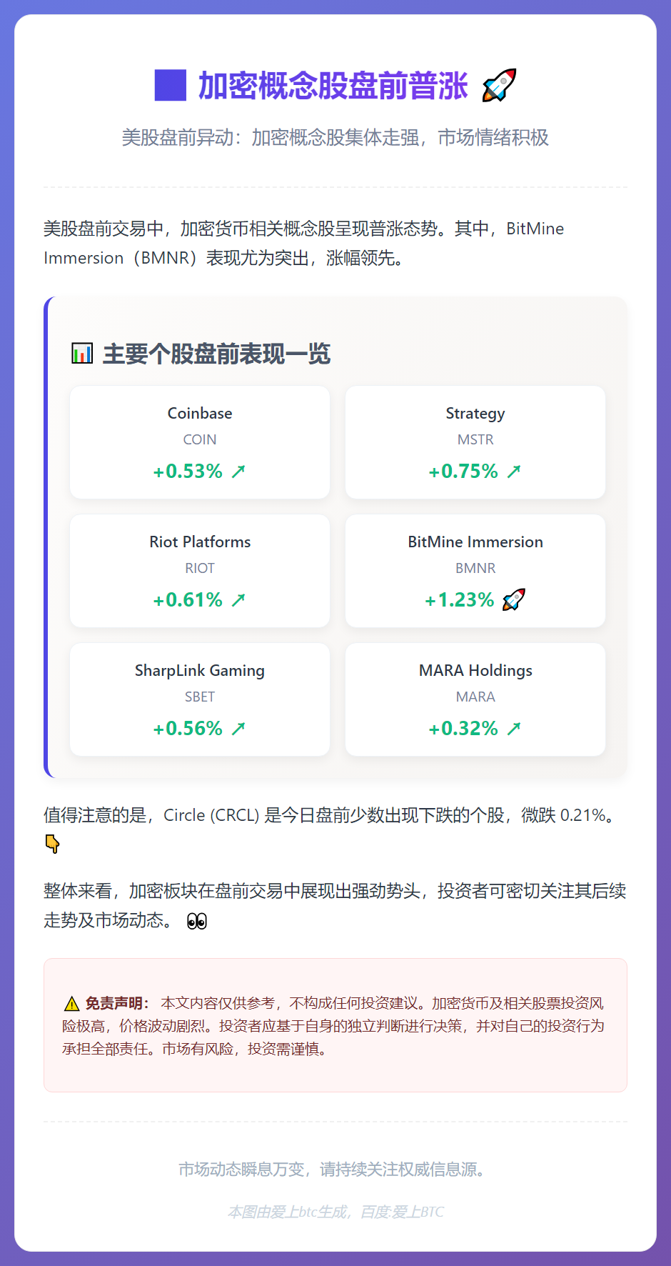 加密概念股盘前普涨