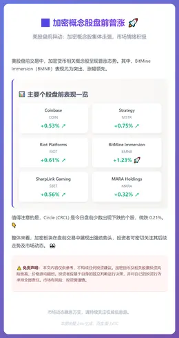 加密概念股盘前普涨