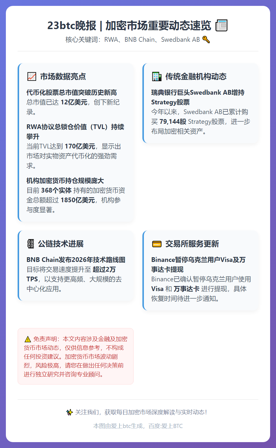 23btc晚报 | 12月30日重要动态速览