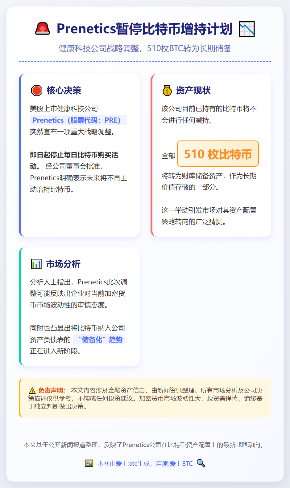 Prenetics停增比特币 持510枚不变