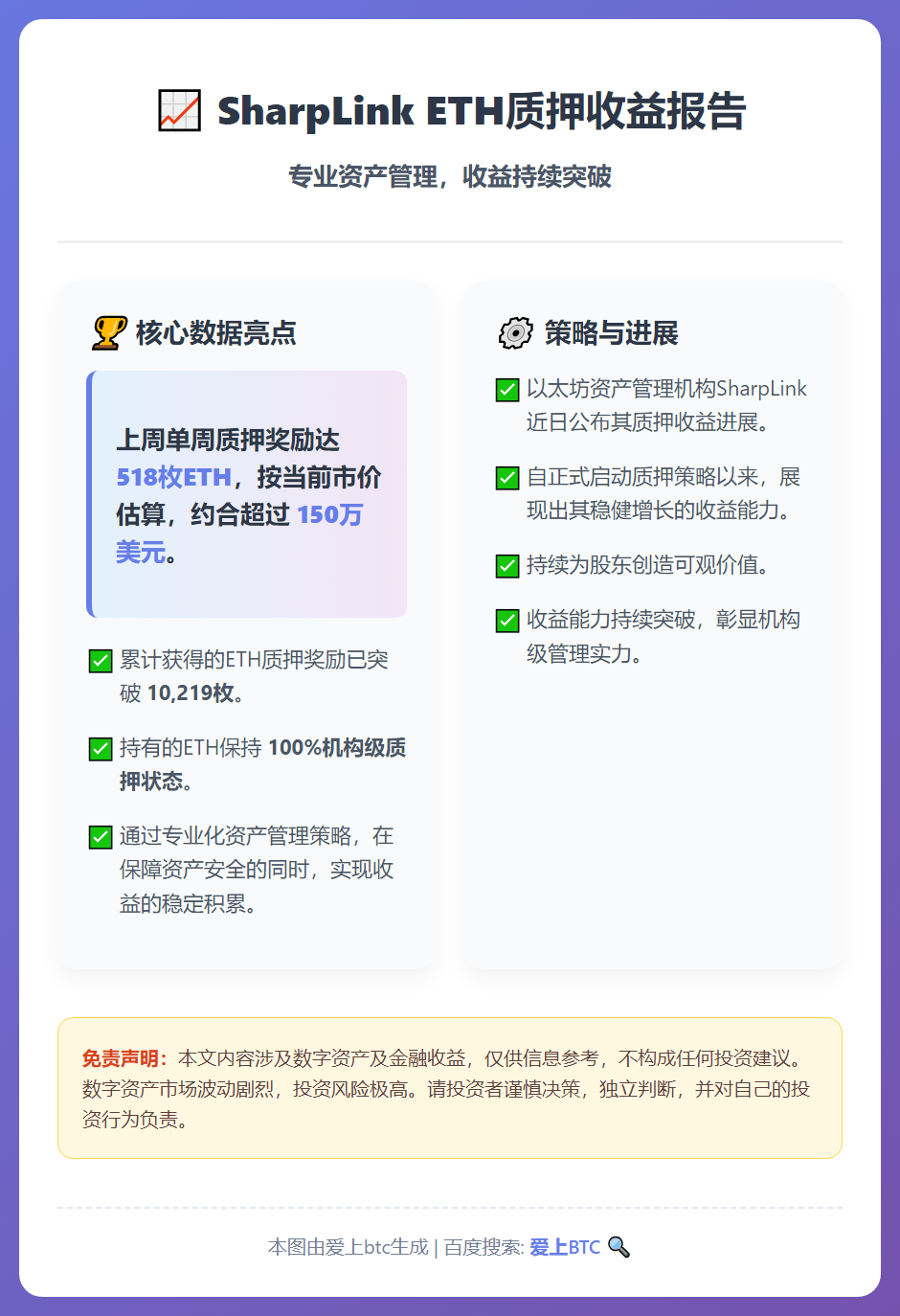 SharpLink ETH质押奖励破万，上周新增518枚