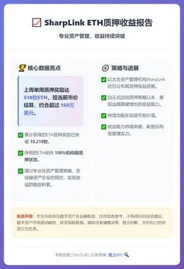 SharpLink ETH质押奖励破万，上周新增518枚