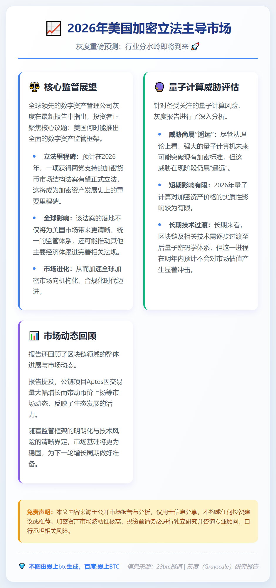 2026年美国加密立法主导市场