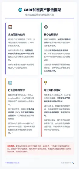 CARF加密资产报告框架1月1日起48地实施