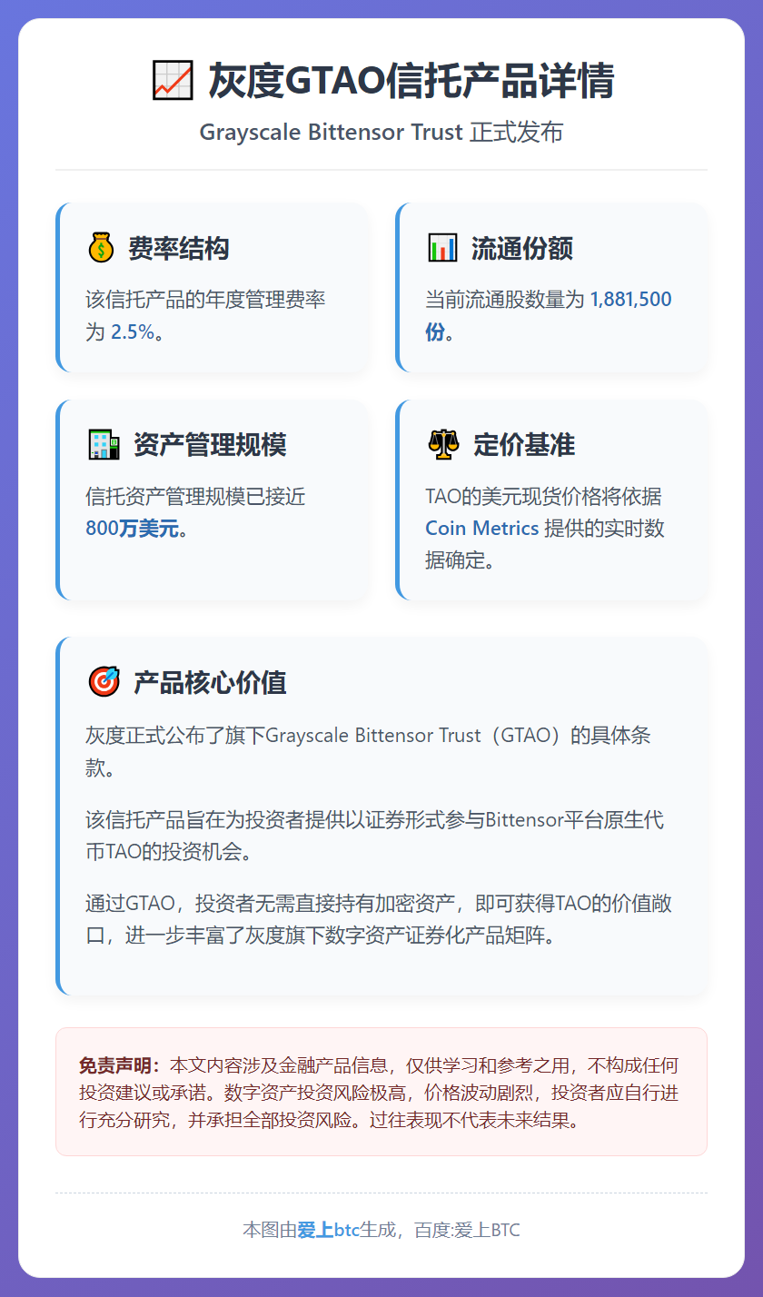灰度GTAO详情：费率2.5%，流通股188万份