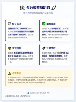德林控股获准提供虚拟资产交易服务
