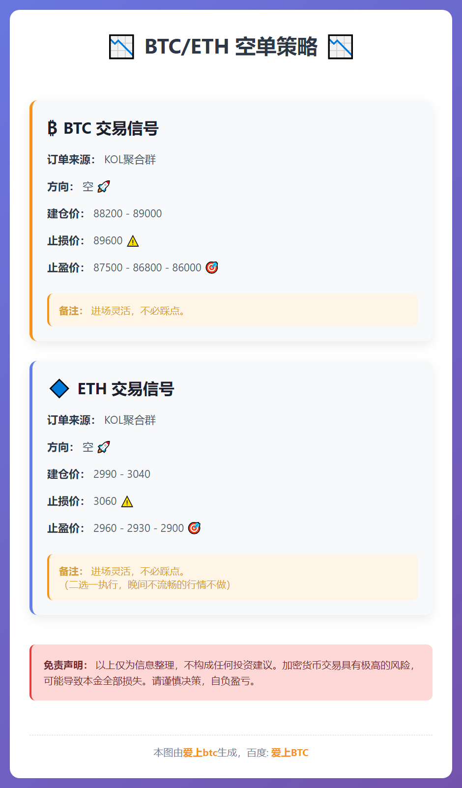 2025-12-30 22:37:39 BTC/ETH空单策略