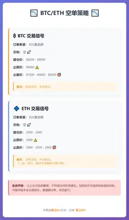 2025-12-30 22:37:39 BTC/ETH空单策略