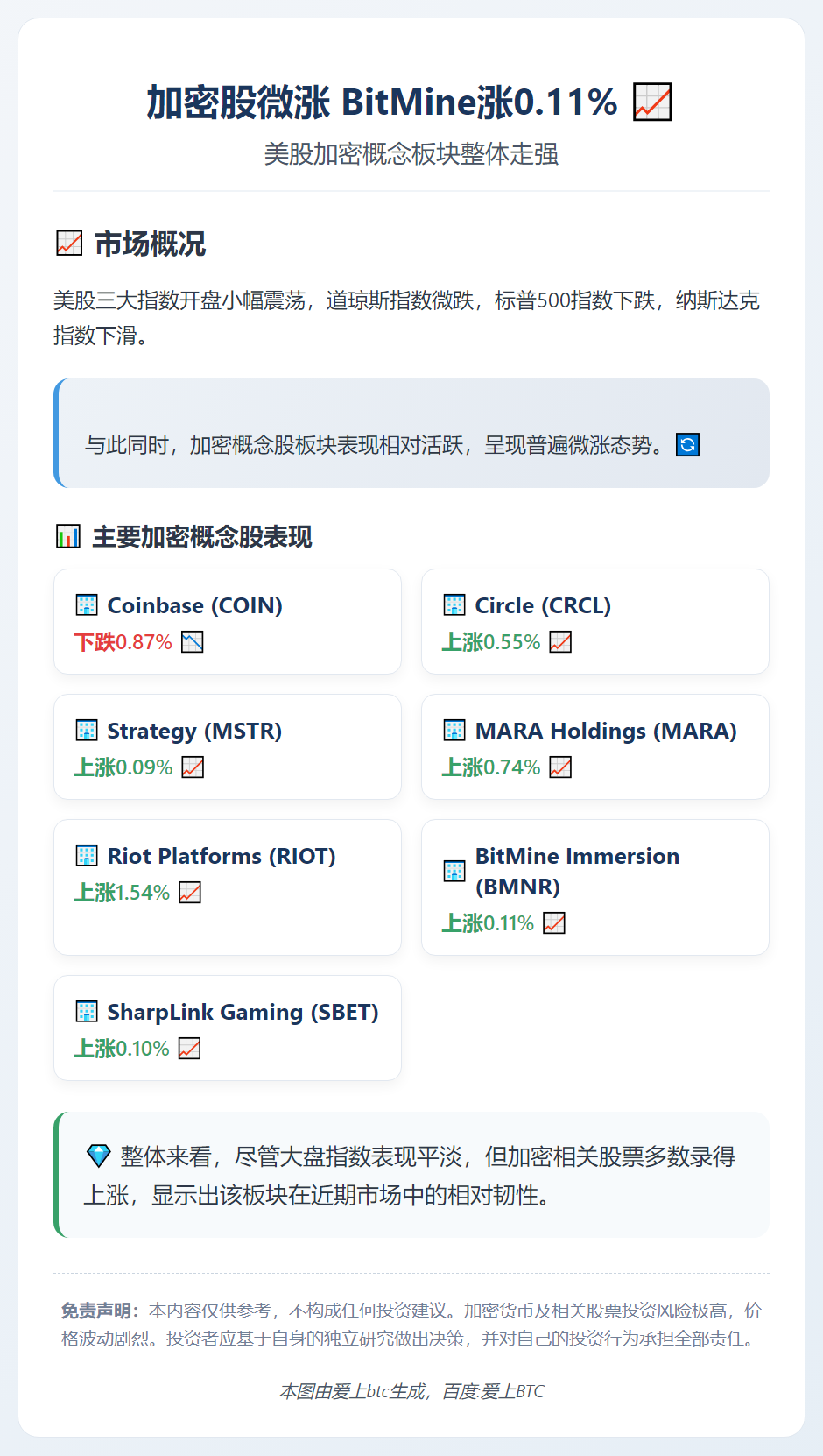 加密股微涨 BitMine涨0.11%