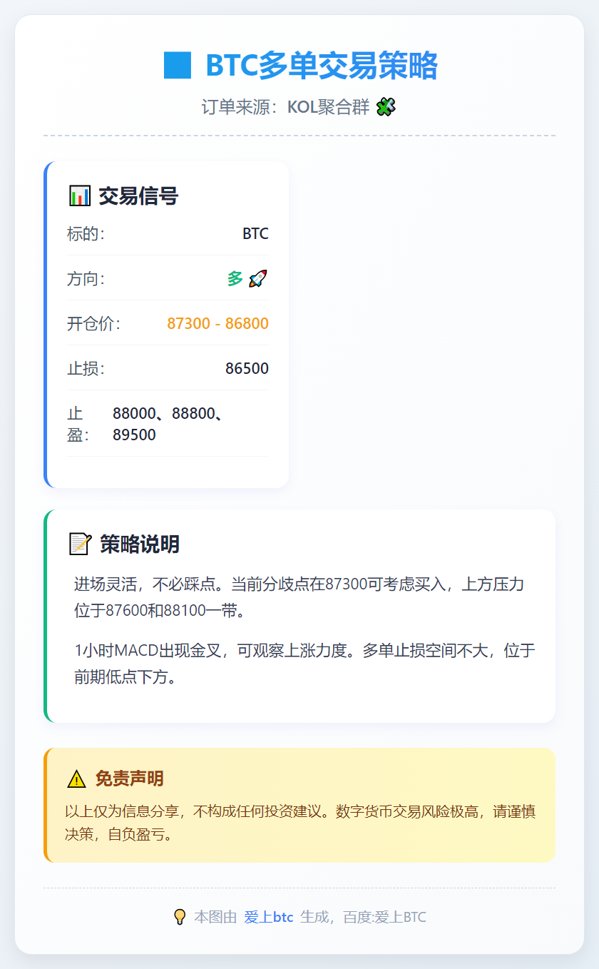 BTC多单交易策略
