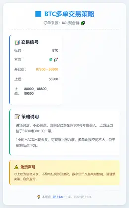 2025-12-30 22:57:11 BTC多单交易策略