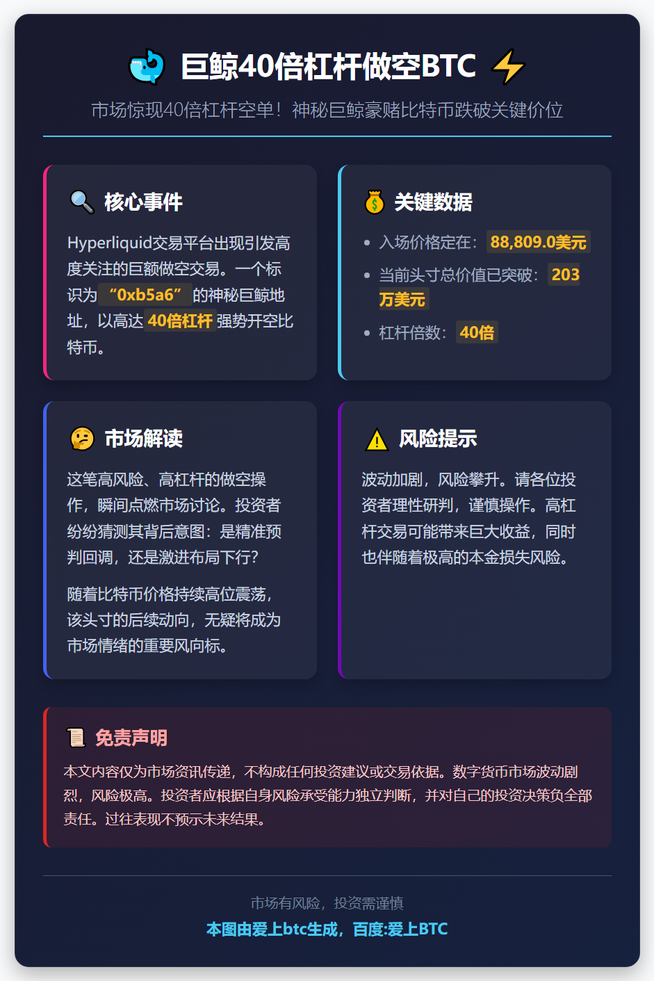 巨鲸40倍杠杆做空BTC