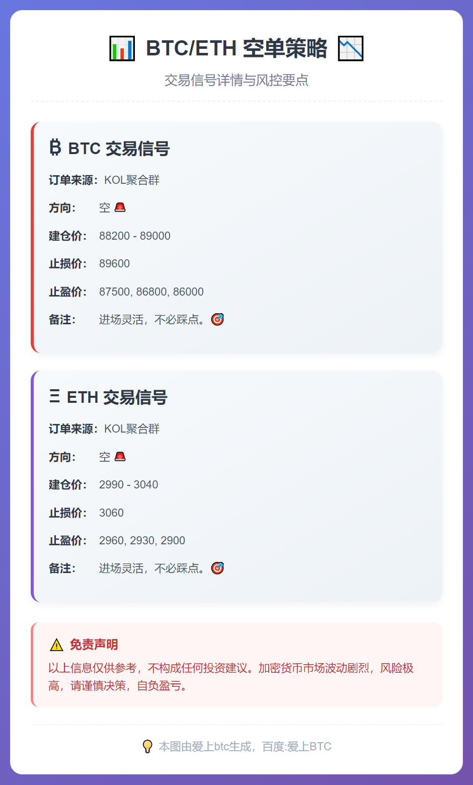 BTC/ETH空单策略