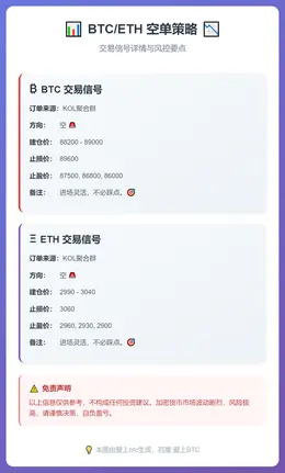 2025-12-30 22:59:19 BTC/ETH空单策略