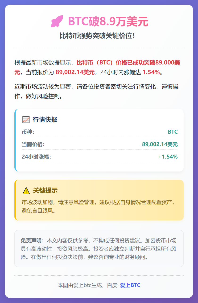 BTC破8.9万美元