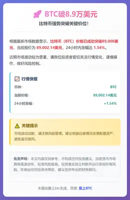 BTC破8.9万美元