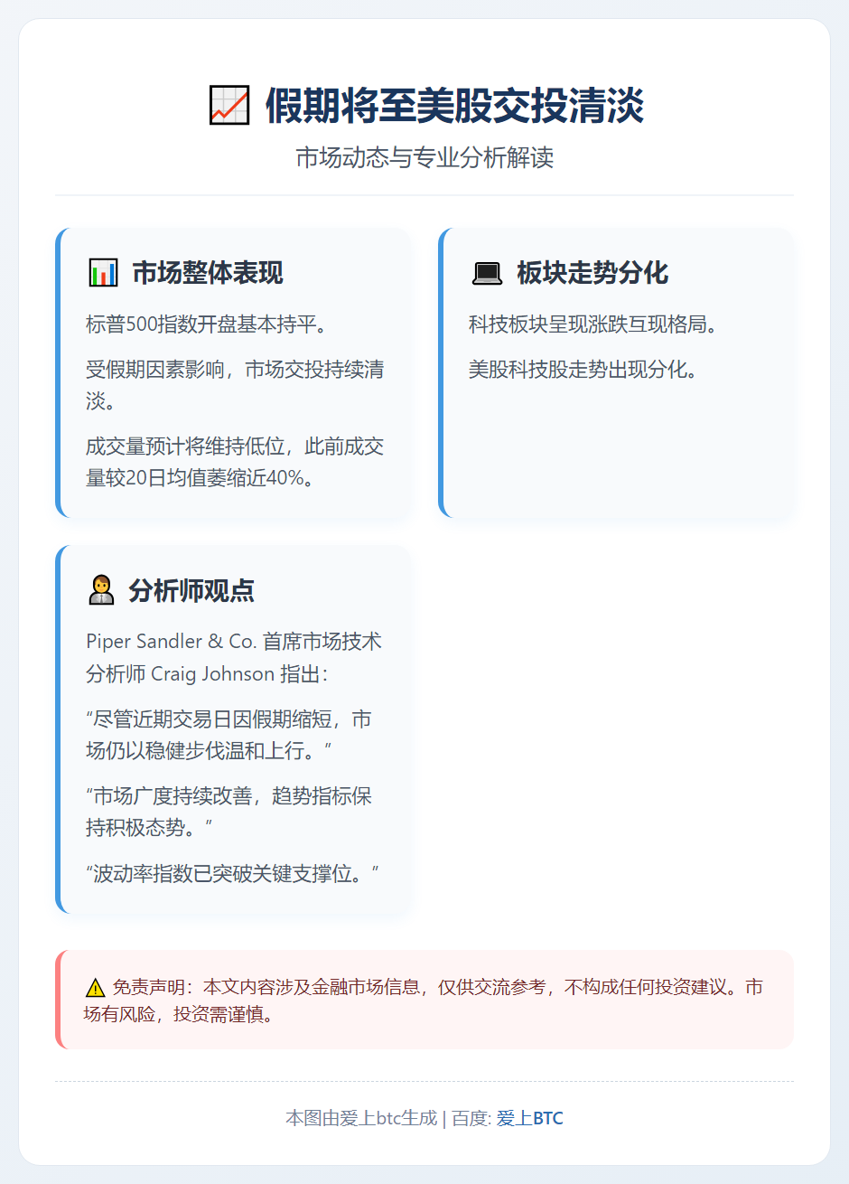 假期将至美股交投清淡