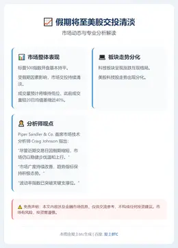 假期将至美股交投清淡