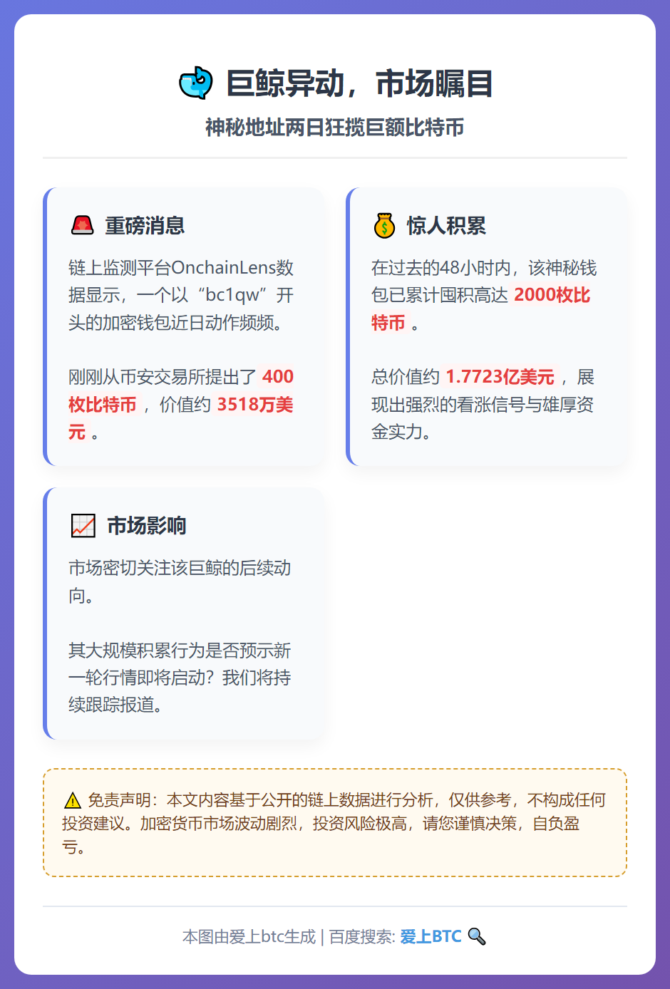 巨鲸两日狂揽2000枚比特币