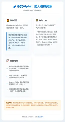 币安Alpha：助人者得资源