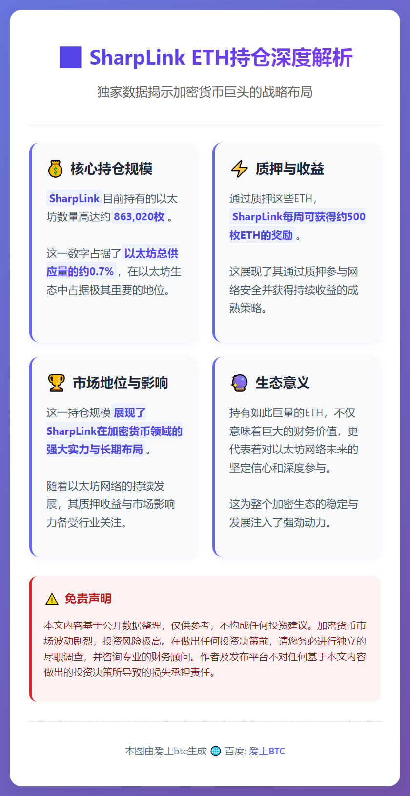 SharpLink持有86.3万枚ETH，占总量0.7%