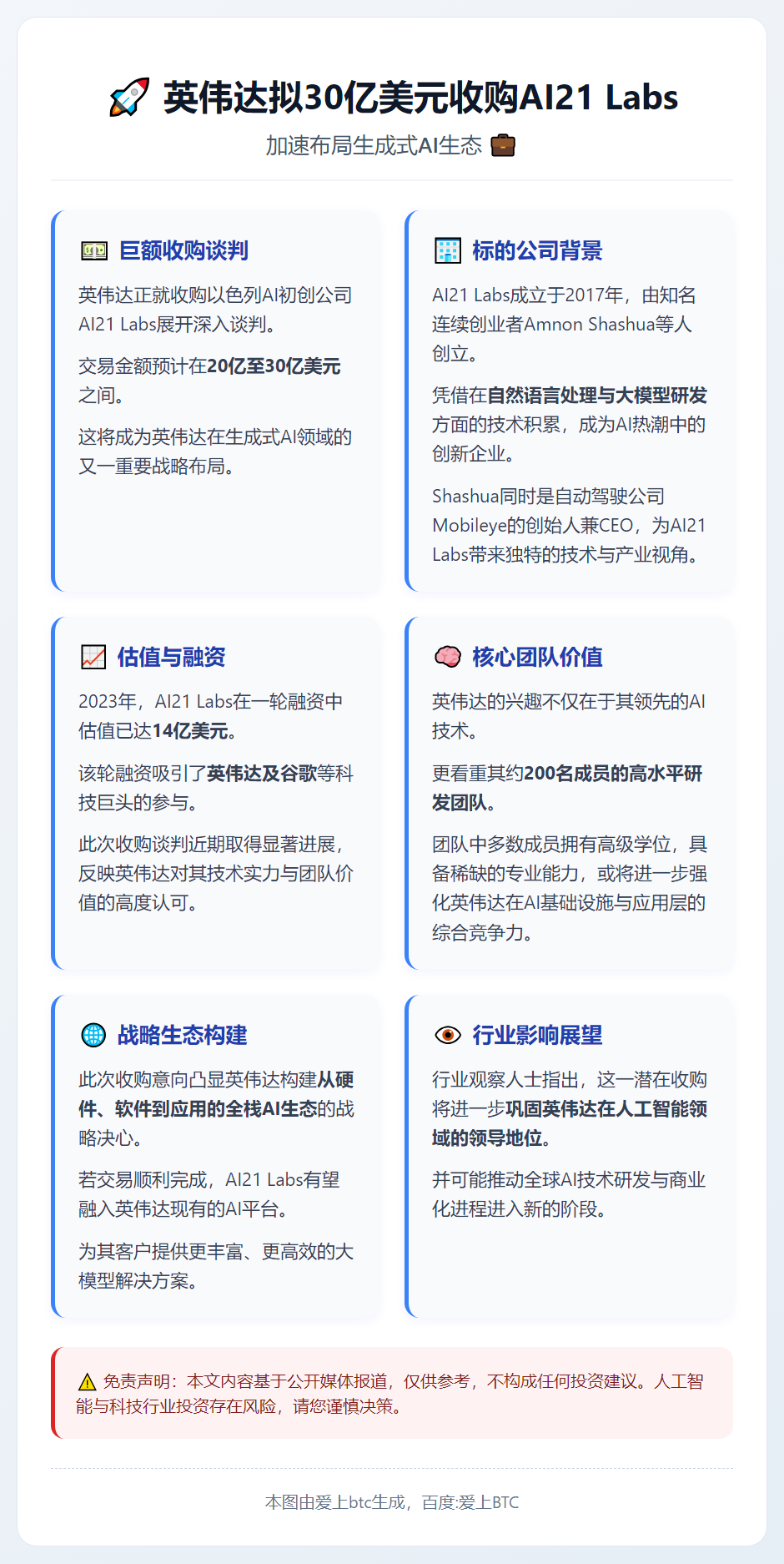 英伟达拟30亿美元收购AI21 Labs
