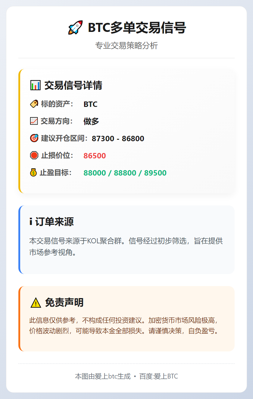 2025-12-31 02:21:31 BTC多单交易信号
