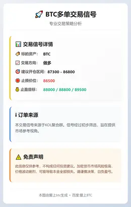 2025-12-31 02:21:31 BTC多单交易信号