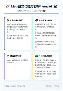 Meta或25亿美元收购Manus AI