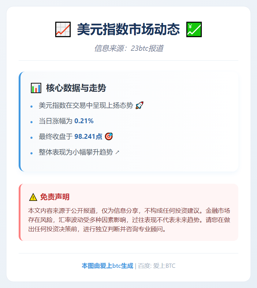 美元指数上涨0.21%