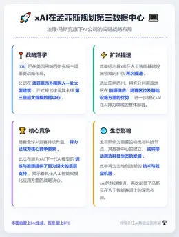 xAI在孟菲斯规划第三数据中心