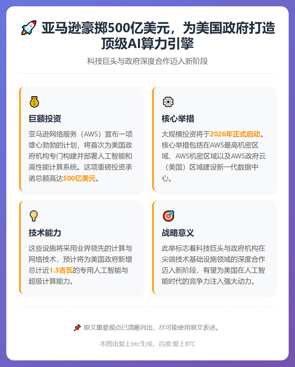 亚马逊将投资500亿美元支持美国政府AI系统