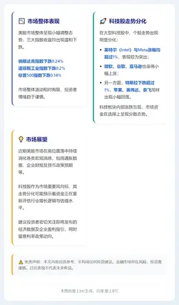 美股三大指数小幅收跌